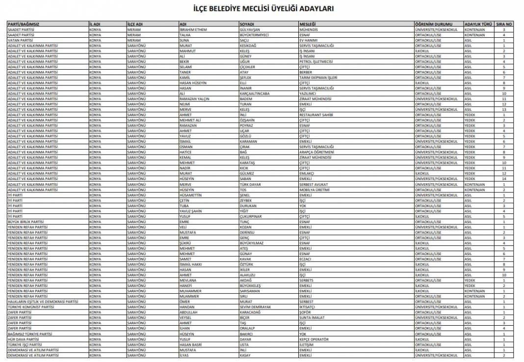 İşte Konya’da seçime girecek tüm partilerin meclis üyesi adayları 44