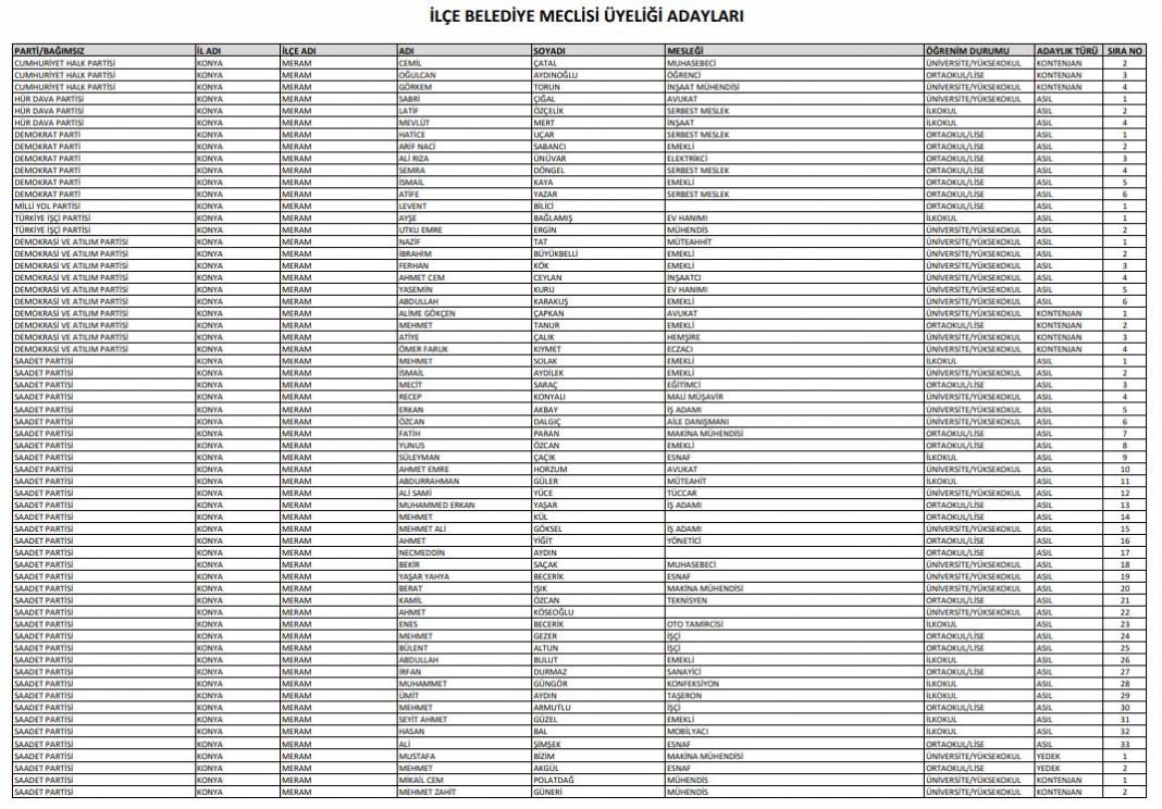 İşte Konya’da seçime girecek tüm partilerin meclis üyesi adayları 45