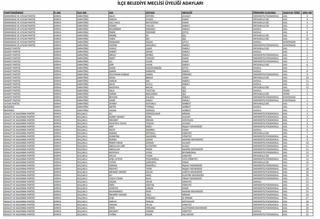 İşte Konya’da seçime girecek tüm partilerin meclis üyesi adayları 46