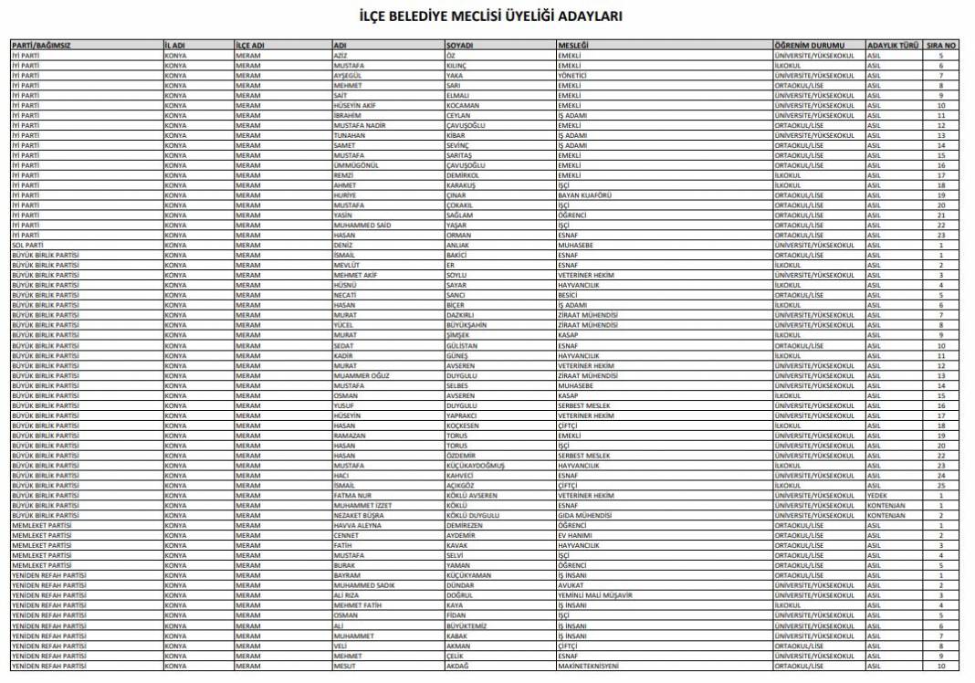 İşte Konya’da seçime girecek tüm partilerin meclis üyesi adayları 48
