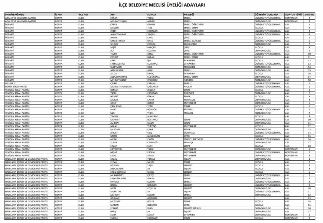 İşte Konya’da seçime girecek tüm partilerin meclis üyesi adayları 49