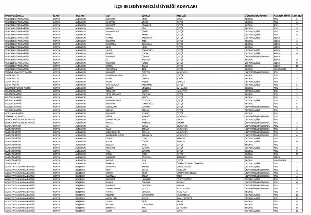 İşte Konya’da seçime girecek tüm partilerin meclis üyesi adayları 5