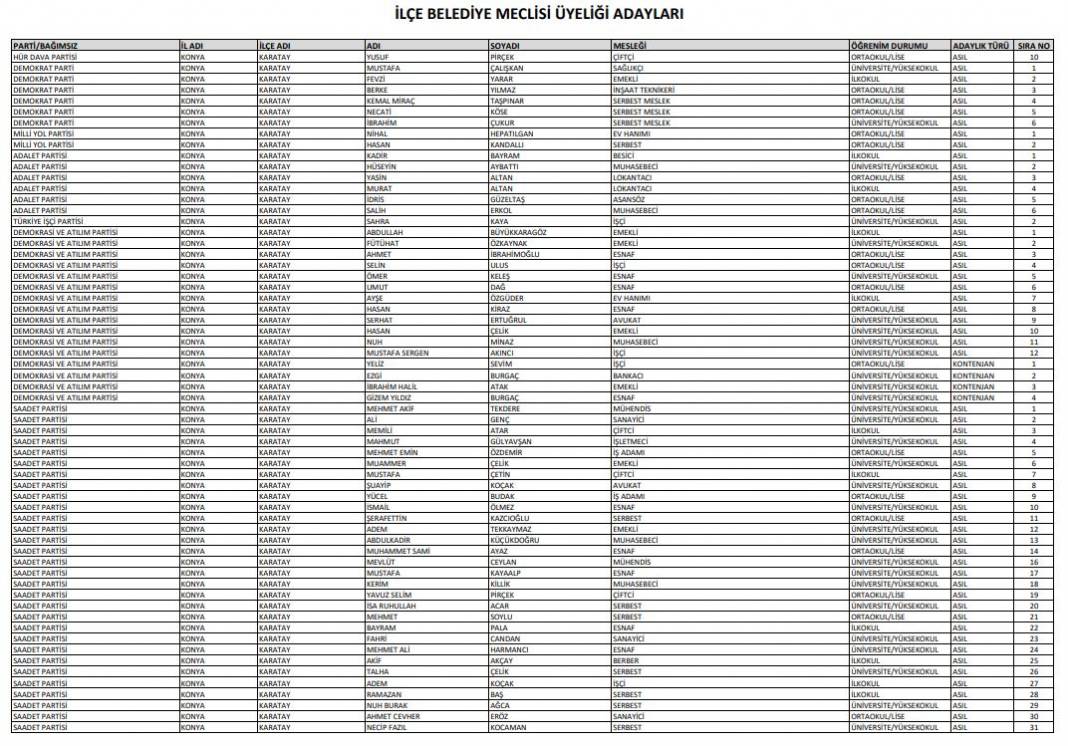 İşte Konya’da seçime girecek tüm partilerin meclis üyesi adayları 50