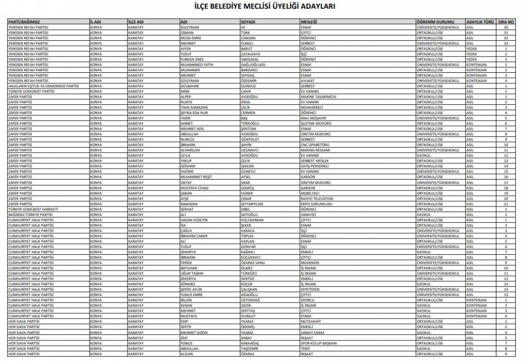 İşte Konya’da seçime girecek tüm partilerin meclis üyesi adayları 53
