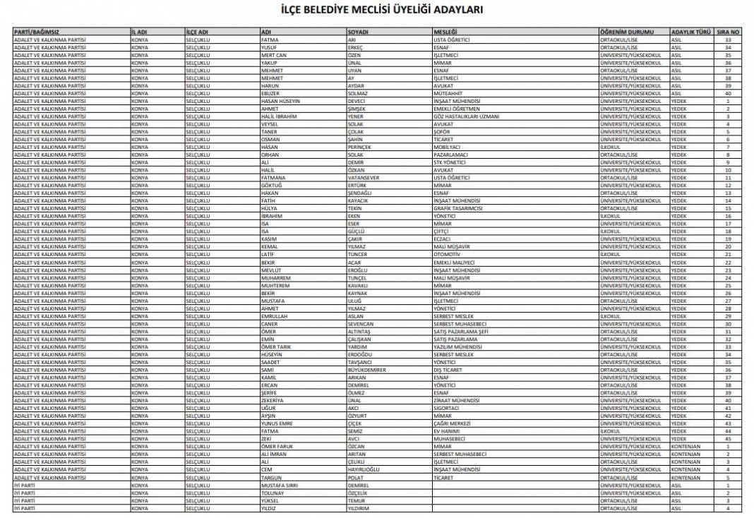 İşte Konya’da seçime girecek tüm partilerin meclis üyesi adayları 55