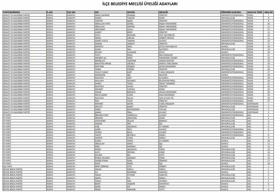 İşte Konya’da seçime girecek tüm partilerin meclis üyesi adayları 56