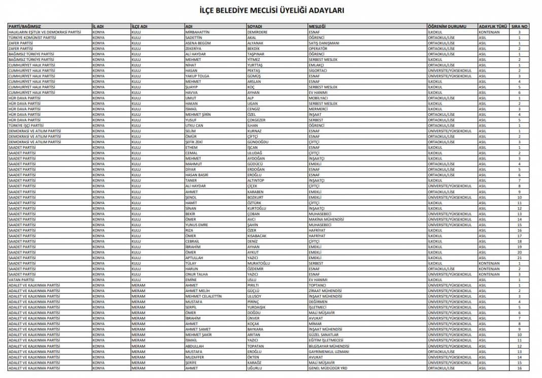 İşte Konya’da seçime girecek tüm partilerin meclis üyesi adayları 57