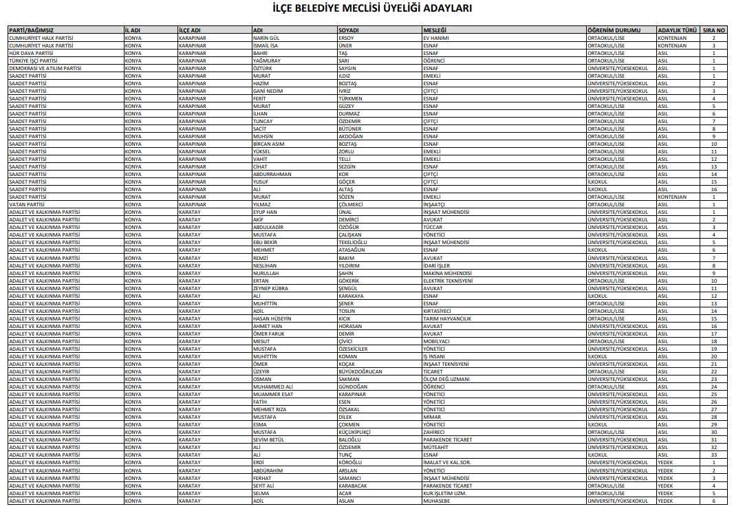 İşte Konya’da seçime girecek tüm partilerin meclis üyesi adayları 58