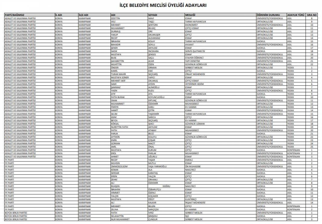 İşte Konya’da seçime girecek tüm partilerin meclis üyesi adayları 60