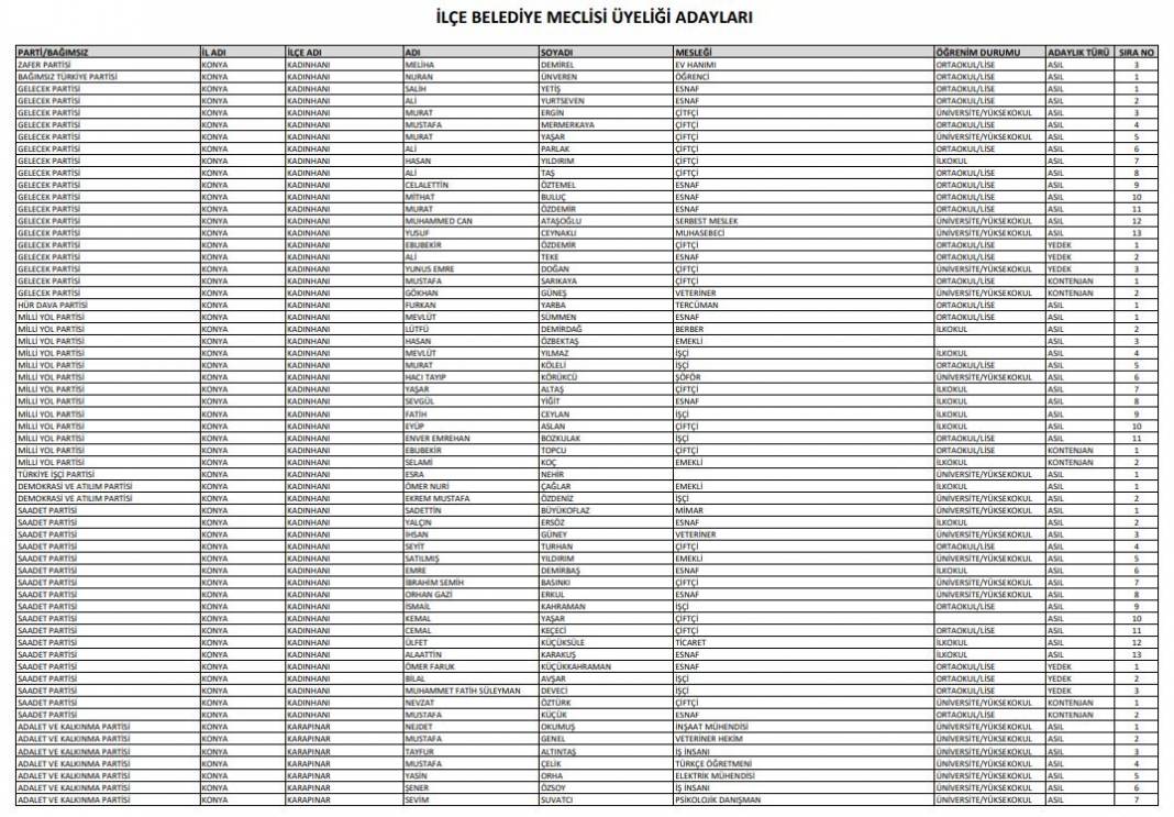 İşte Konya’da seçime girecek tüm partilerin meclis üyesi adayları 61
