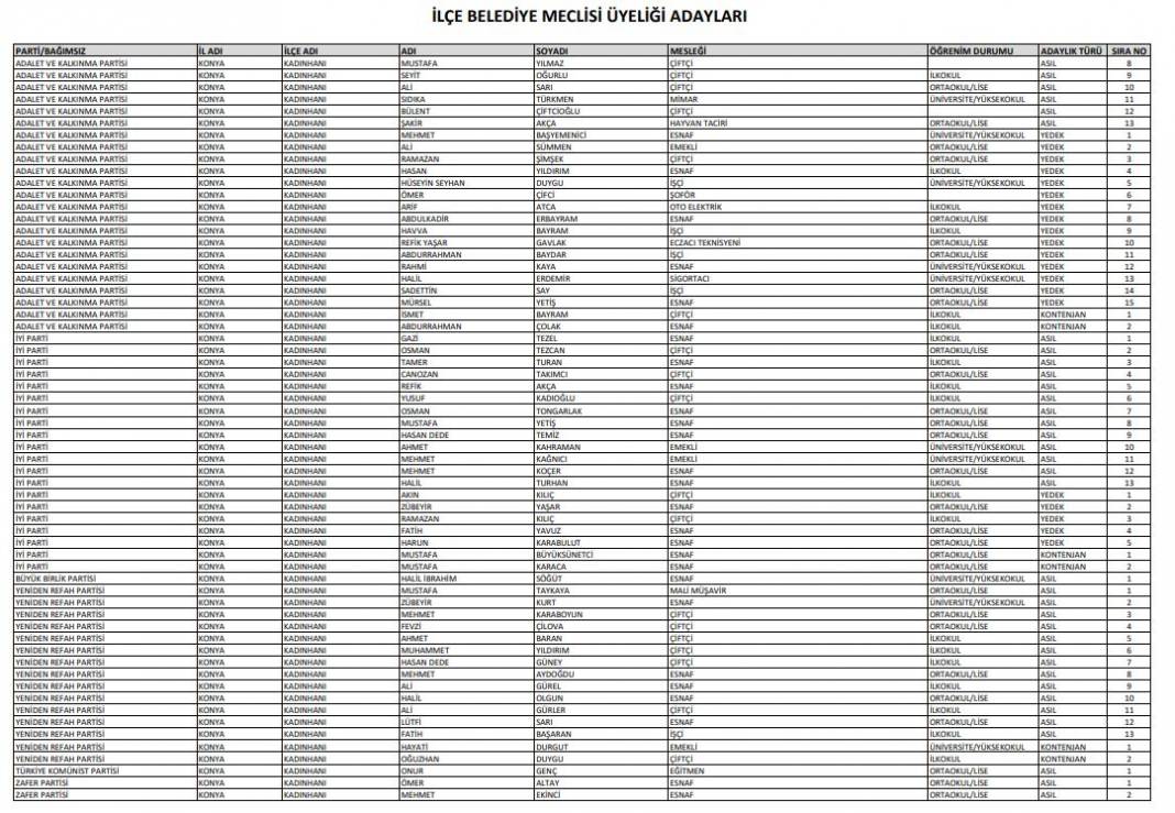 İşte Konya’da seçime girecek tüm partilerin meclis üyesi adayları 62