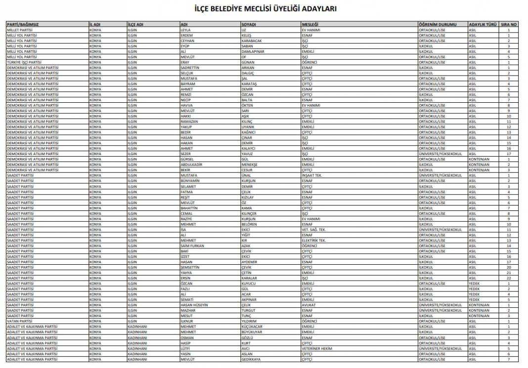 İşte Konya’da seçime girecek tüm partilerin meclis üyesi adayları 63