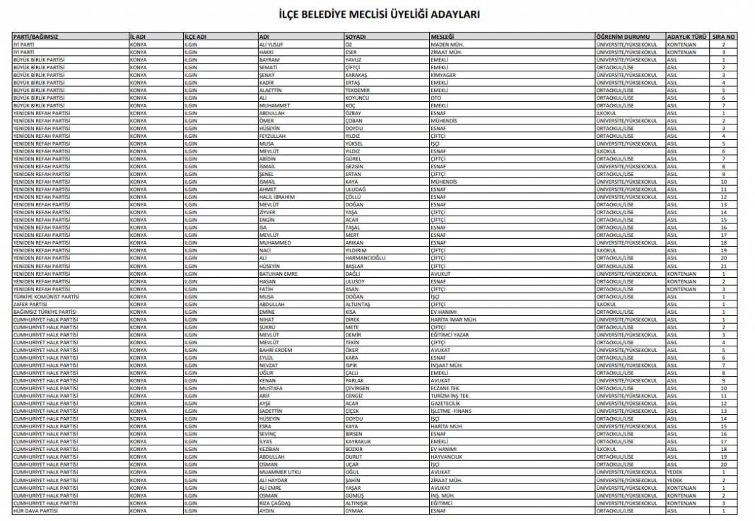 İşte Konya’da seçime girecek tüm partilerin meclis üyesi adayları 64