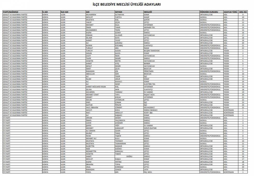 İşte Konya’da seçime girecek tüm partilerin meclis üyesi adayları 65