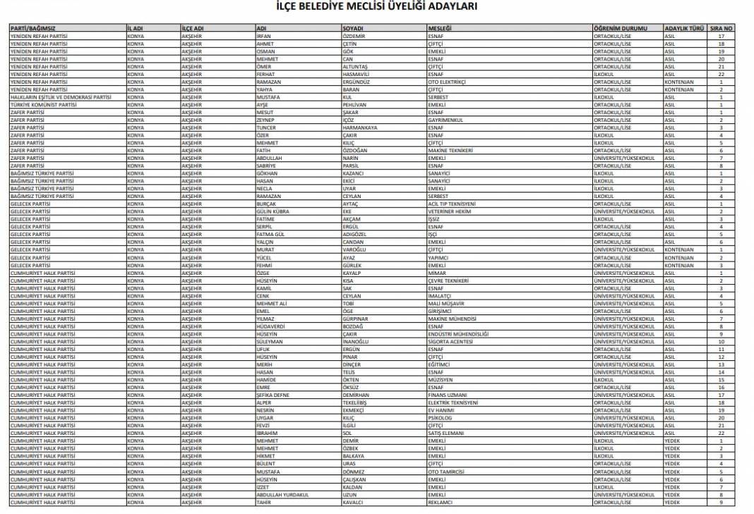 İşte Konya’da seçime girecek tüm partilerin meclis üyesi adayları 7