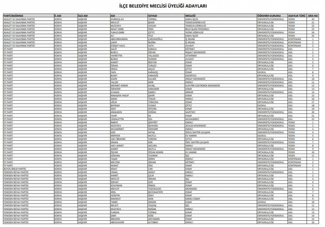İşte Konya’da seçime girecek tüm partilerin meclis üyesi adayları 8