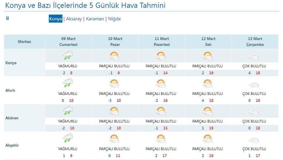Konya’da hafta sonu soğuk ve yağışlı geçecek 12