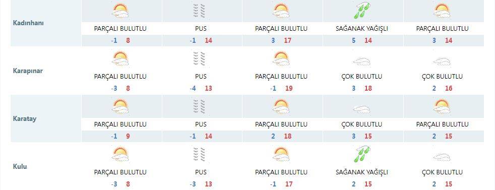 Meteoroloji, Konya’da yağış için yeni tarih verdi 11