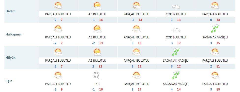 Meteoroloji, Konya’da yağış için yeni tarih verdi 12