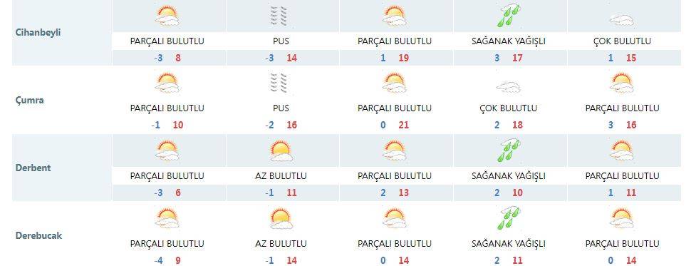 Meteoroloji, Konya’da yağış için yeni tarih verdi 13