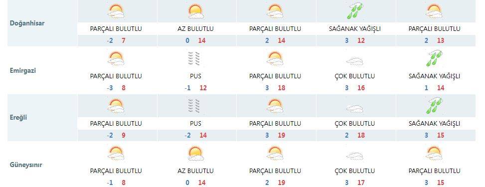 Meteoroloji, Konya’da yağış için yeni tarih verdi 14