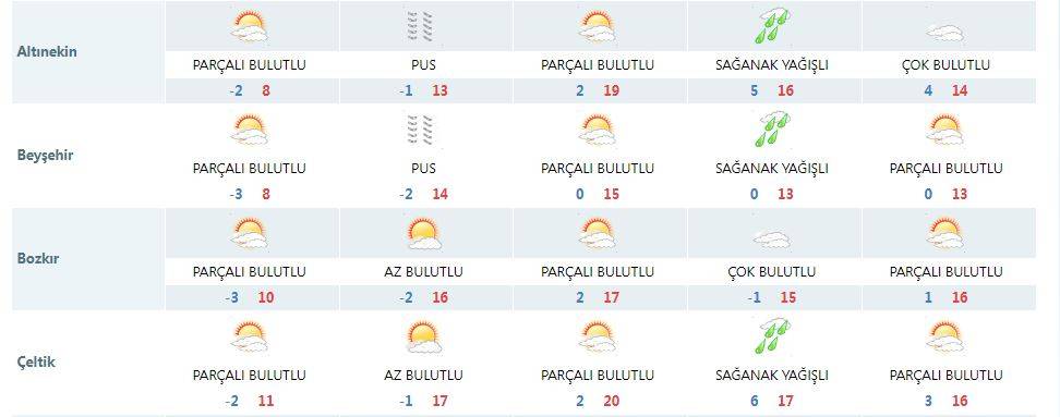 Meteoroloji, Konya’da yağış için yeni tarih verdi 15