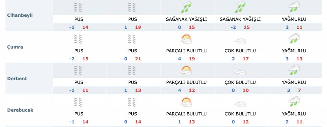 Konya’da Ramazan’ın ilk 5 günü hava nasıl olacak? 10