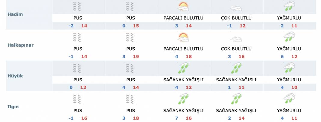 Konya’da Ramazan’ın ilk 5 günü hava nasıl olacak? 11