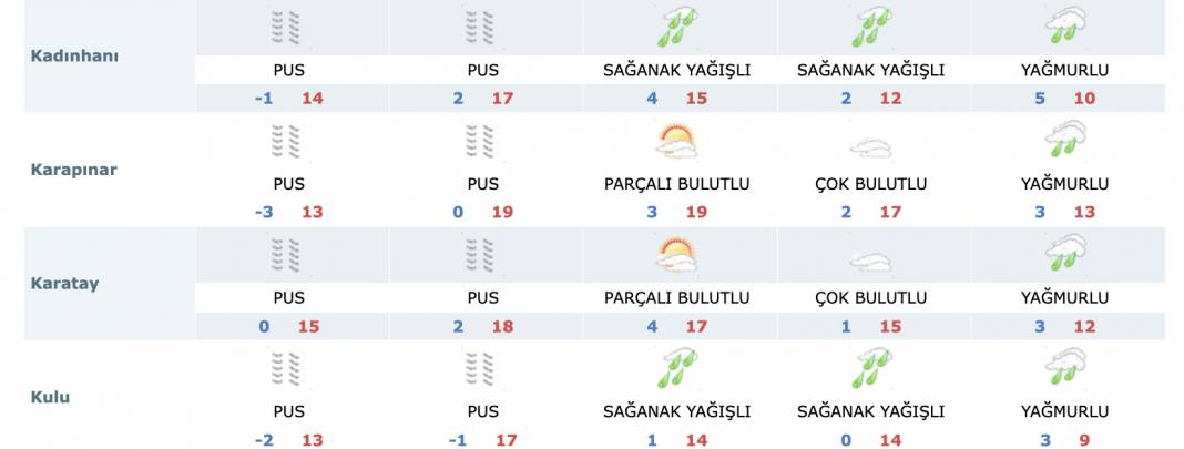 Konya’da Ramazan’ın ilk 5 günü hava nasıl olacak? 12