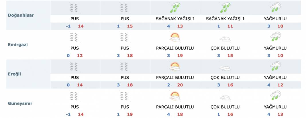 Konya’da Ramazan’ın ilk 5 günü hava nasıl olacak? 13