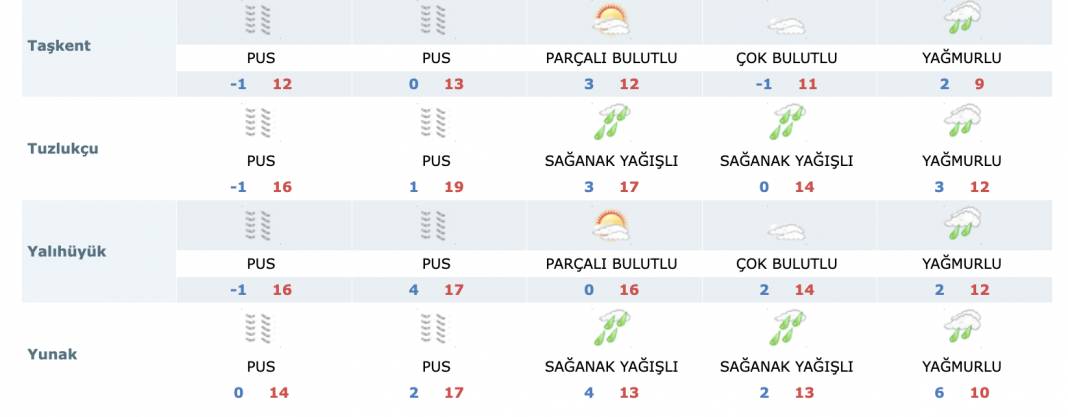 Konya’da Ramazan’ın ilk 5 günü hava nasıl olacak? 14