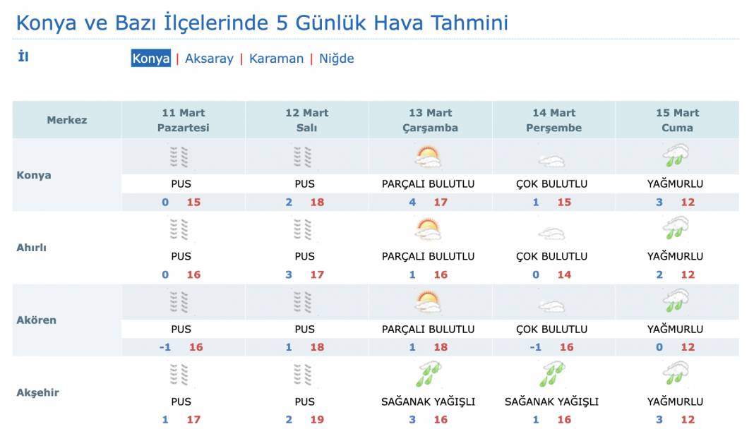 Konya’da Ramazan’ın ilk 5 günü hava nasıl olacak? 7