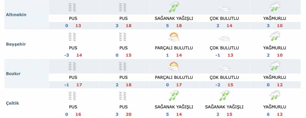 Konya’da Ramazan’ın ilk 5 günü hava nasıl olacak? 8