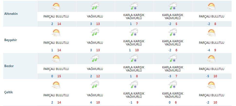 Meteoroloji, Konya'da kar yağışı tahmininde ısrarlı 13
