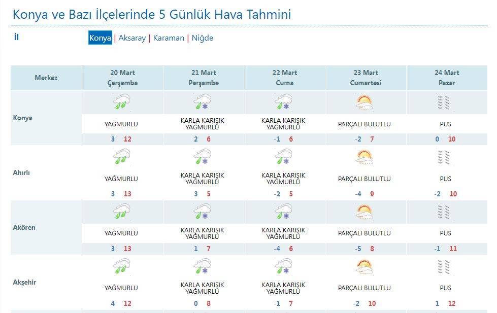 Konyalılar 4 güne dikkat! Yağmur, kar ve soğuk geliyor 16