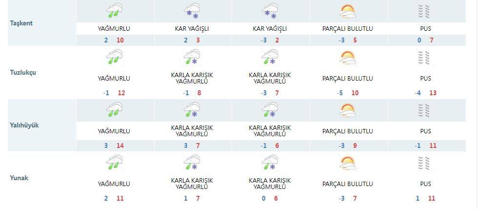 Konyalılar 4 güne dikkat! Yağmur, kar ve soğuk geliyor 17