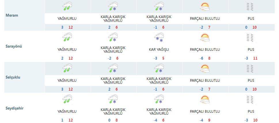 Konyalılar 4 güne dikkat! Yağmur, kar ve soğuk geliyor 18