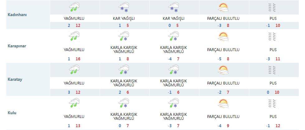 Konyalılar 4 güne dikkat! Yağmur, kar ve soğuk geliyor 19