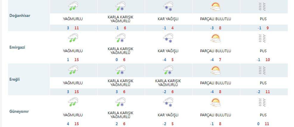 Konyalılar 4 güne dikkat! Yağmur, kar ve soğuk geliyor 21