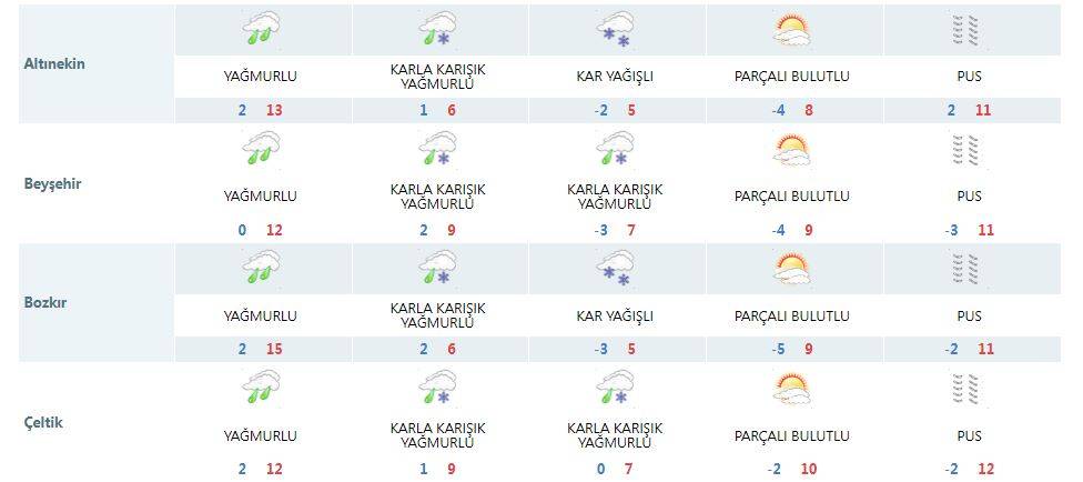 Konyalılar 4 güne dikkat! Yağmur, kar ve soğuk geliyor 23