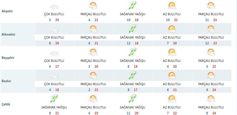 Konya’ya yaz erken geliyor: Seçim günü hava nasıl olacak? 18