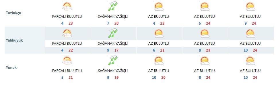 Baharı bekleyen Konya'ya yaz geliyor! 26 derece görülecek 8