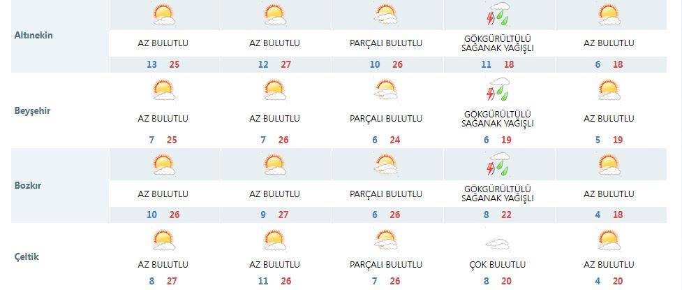 Konya’da havanın yeniden soğuyacağı tarih açıklandı 16