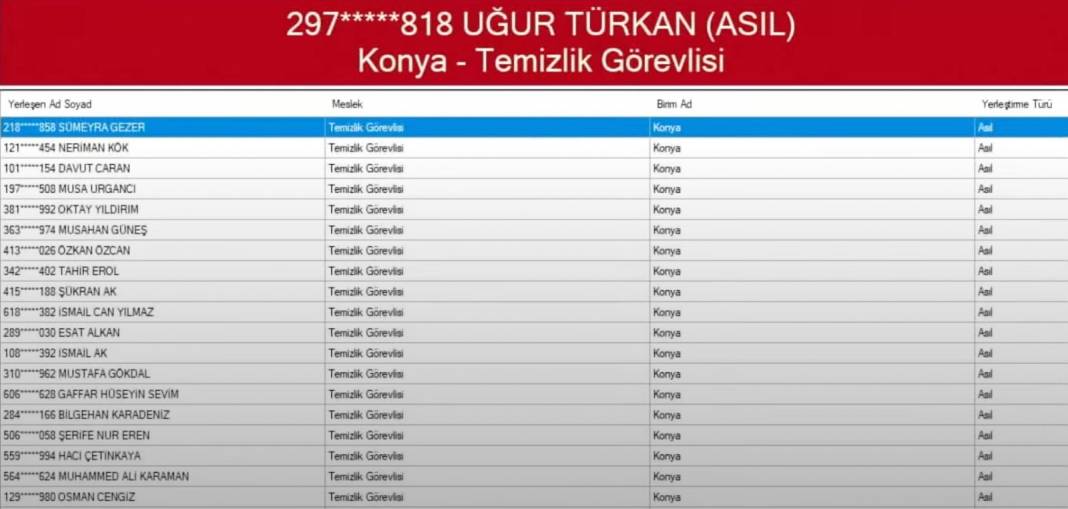 Sağlık Bakanlığı’nın Konya’da işe alacağı isimler belirlendi 21