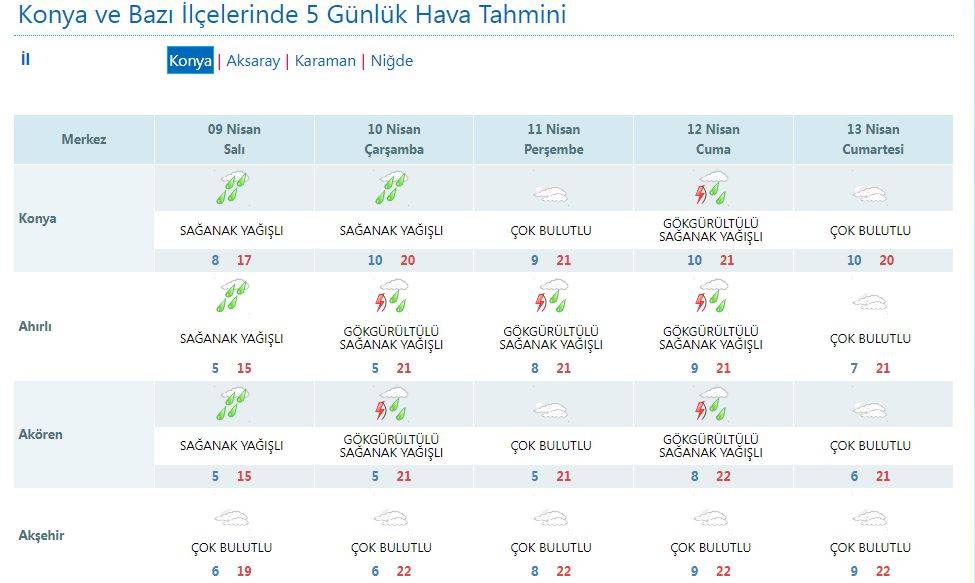 Konya’da Ramazan Bayramı yağışlı geçecek 9