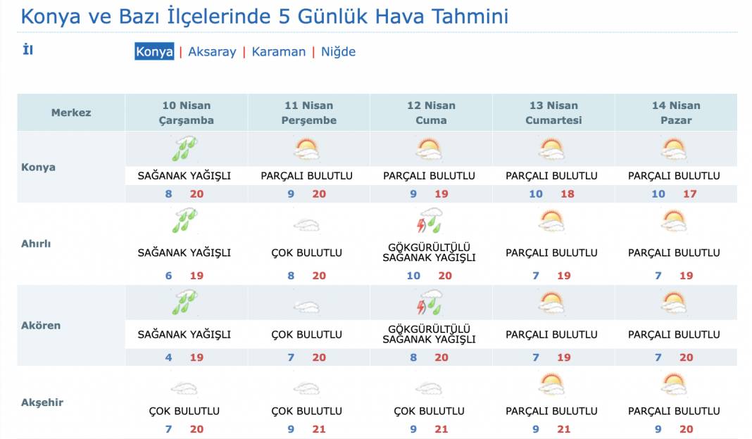 Konya’da bayram bahar havasında geçecek 7