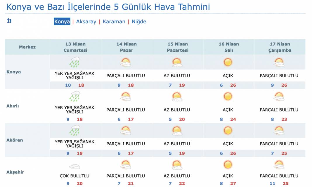 Tatil dönüşü Konya’da hava nasıl olacak? Yarına dikkat! 10