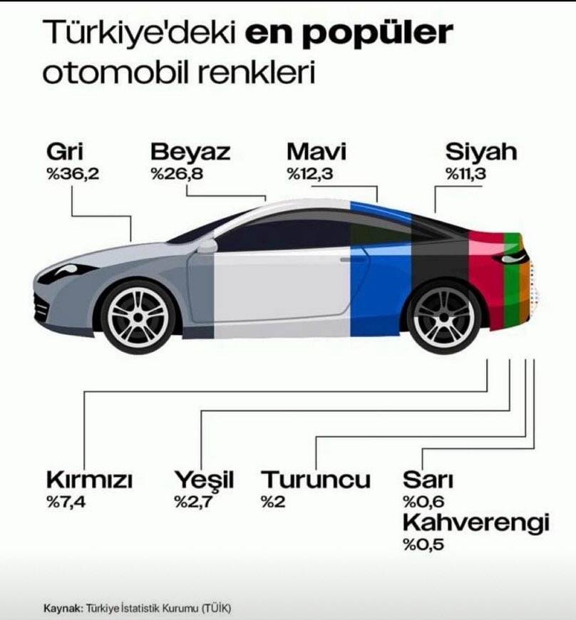Türkiye’de en çok tercih edilen otomobil rengi belli oldu! Kişiliğinizi ele veriyor 5