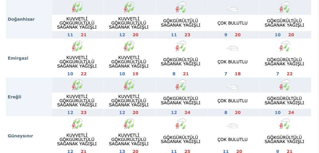 Konya’da yağış kaç gün sürecek? Son dakika tahminleri geldi 10