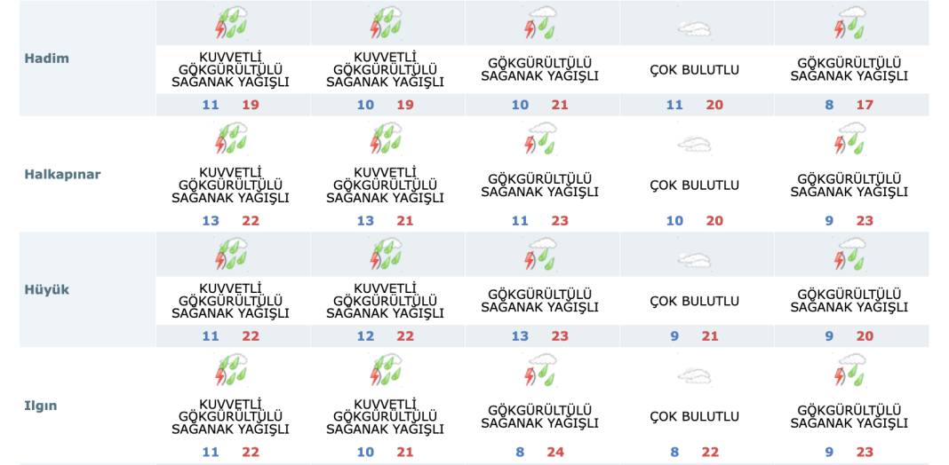 Konya’da yağış kaç gün sürecek? Son dakika tahminleri geldi 13